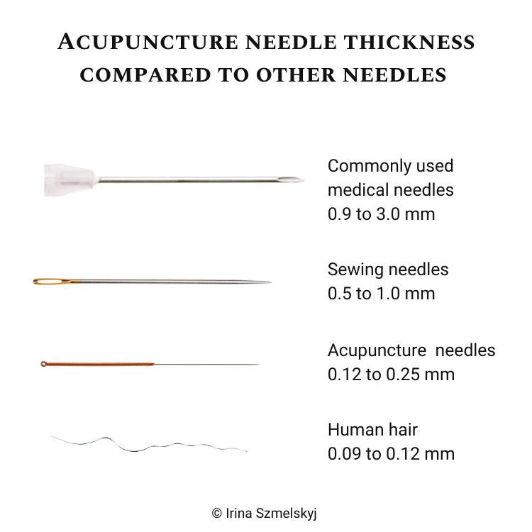 Acupuncture needle size chart