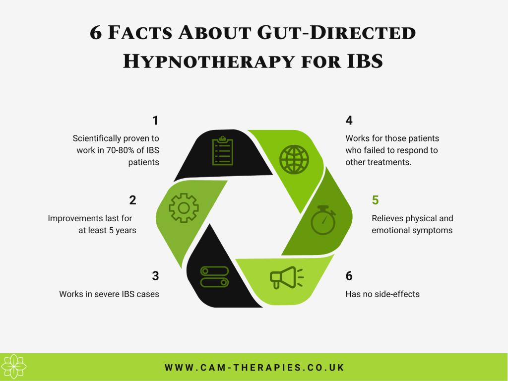 6 Facts About Gut Directed Hypnotherapy for IBS
