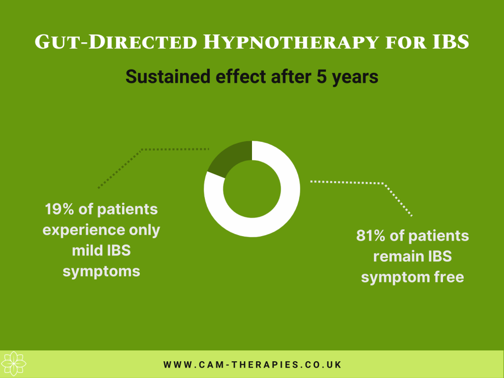 Gut Directed Hypnotherapy for IBS long term effect