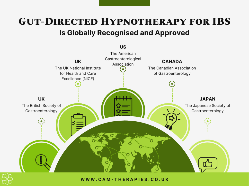 Is Gut Directed Hypnotherapy for IBS recognised and approved